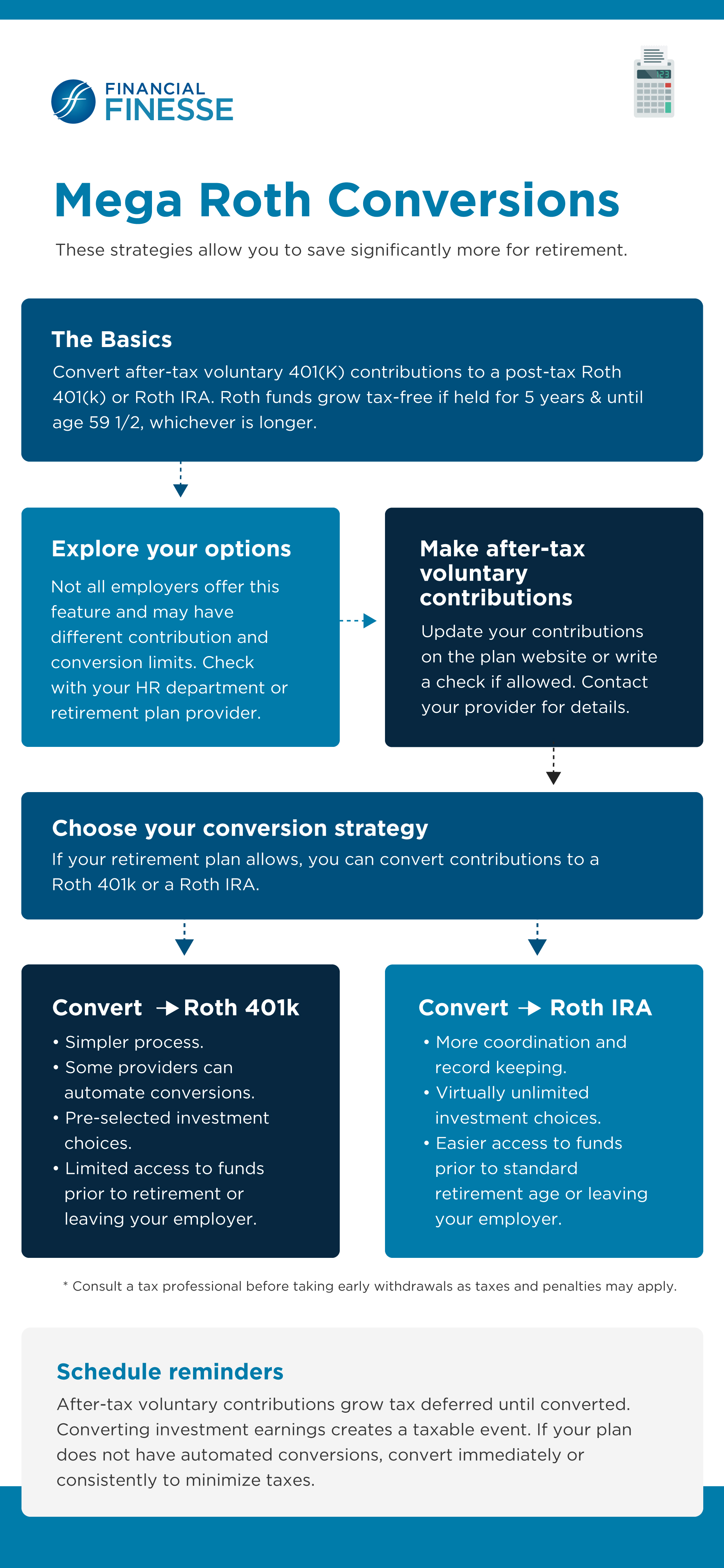 Mega Roth Conversions Financial Finesse